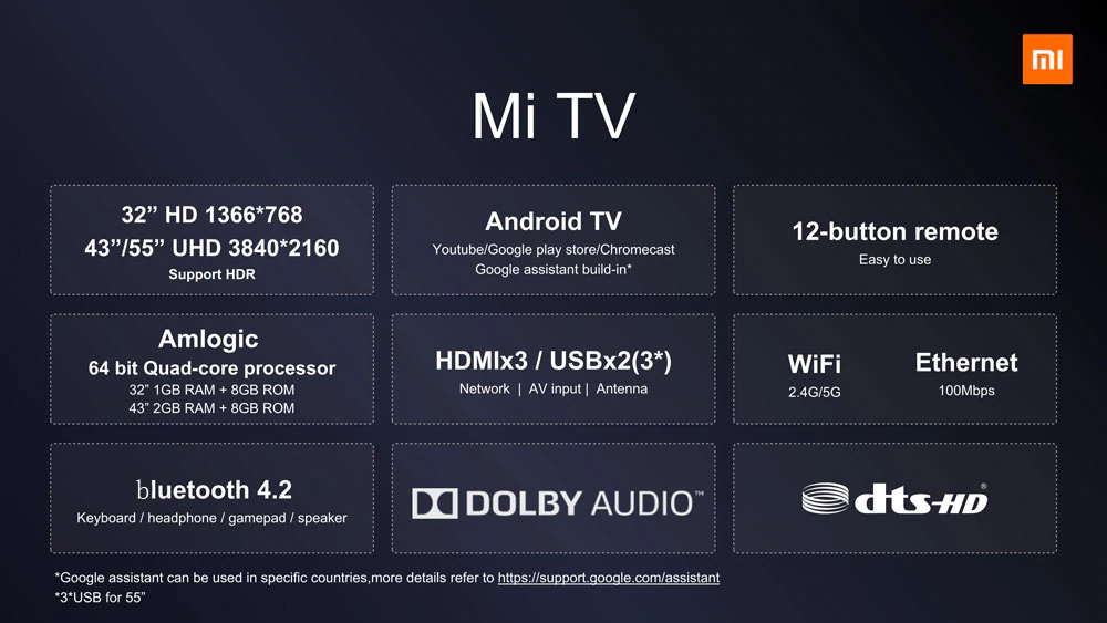 CE on Xiaomi Mi 4S TVs? - Hardware - CoreELEC Forums