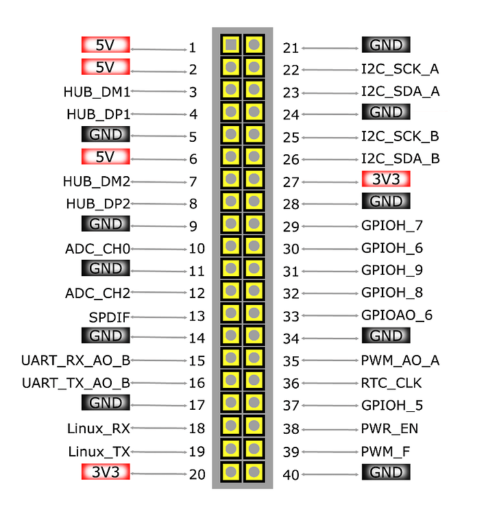 The Future: Odroid N2 - Odroid N2/N2Plus/C4 - CoreELEC Forums