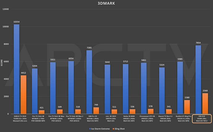 3dmark