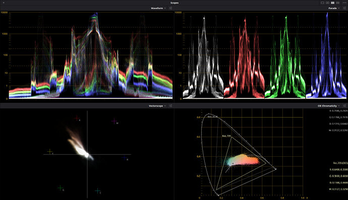 dune 8k dv to sdr