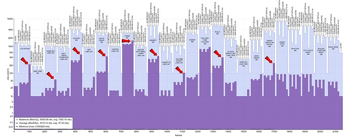 Analysis Tunings vs HDR10plus to DoVi (P8 HDR10 4000nits MDL).DoVi_L1_PLOT