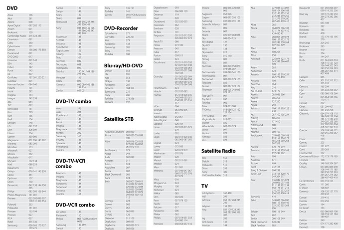 Arcam AVR31 remote predefined codes