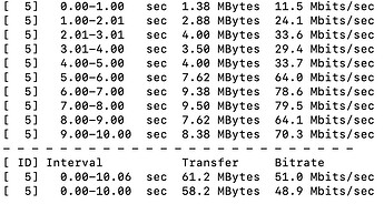 iPerf3