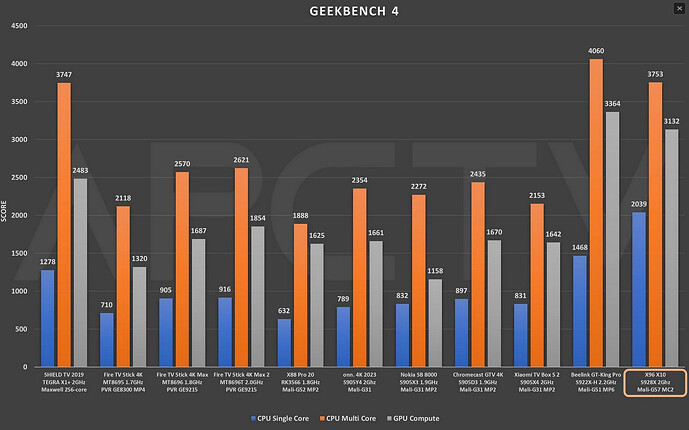 geekbench