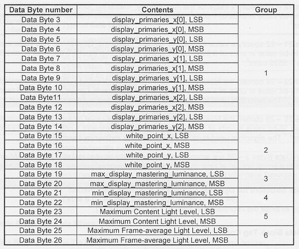 ByteMapping