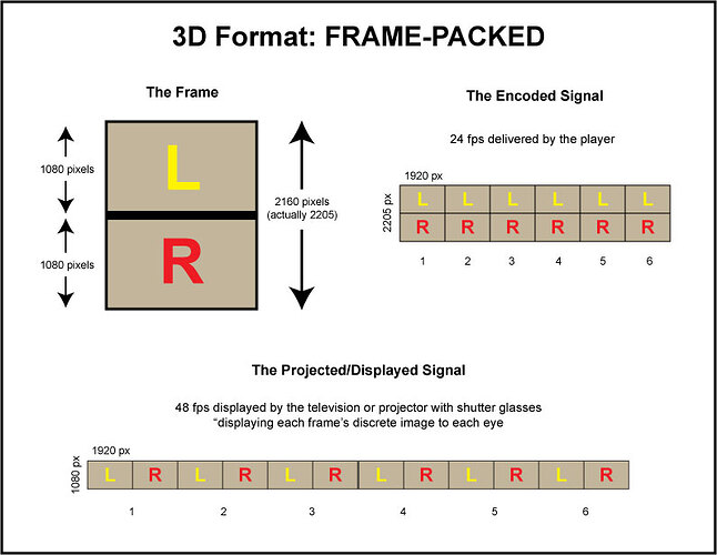3D-frame-packed-dwg