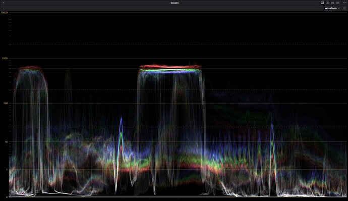 HP-face graph-CEAM