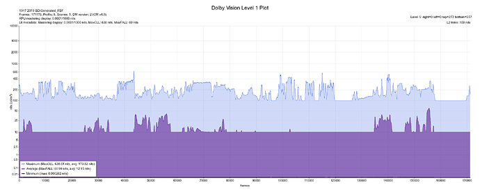 1917 2019 BD.Generated_FBF_DoVi_L1_PLOT